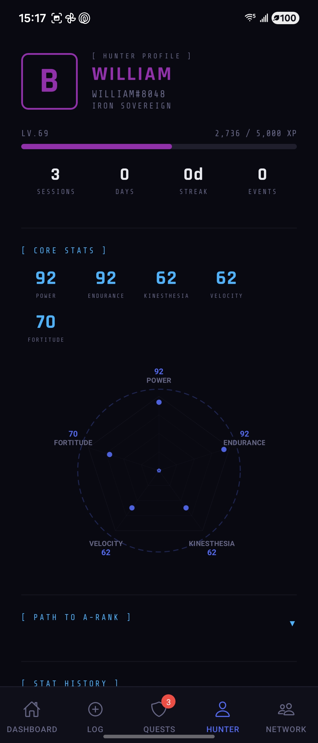 MONARCH Hunter Profile — rank badge and radar chart